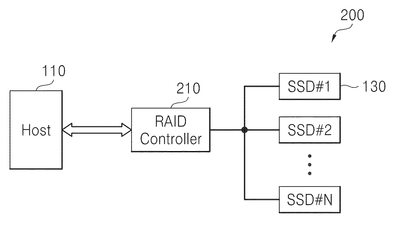 Data storage device performing atomic write and related method of operation