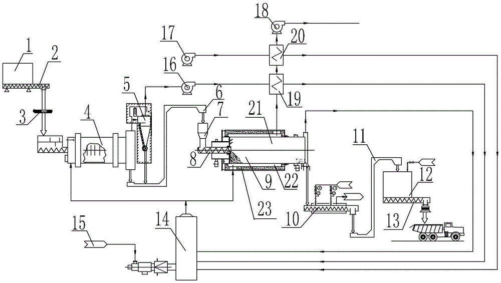 High temperature carbonization system of sludge and carbonization process