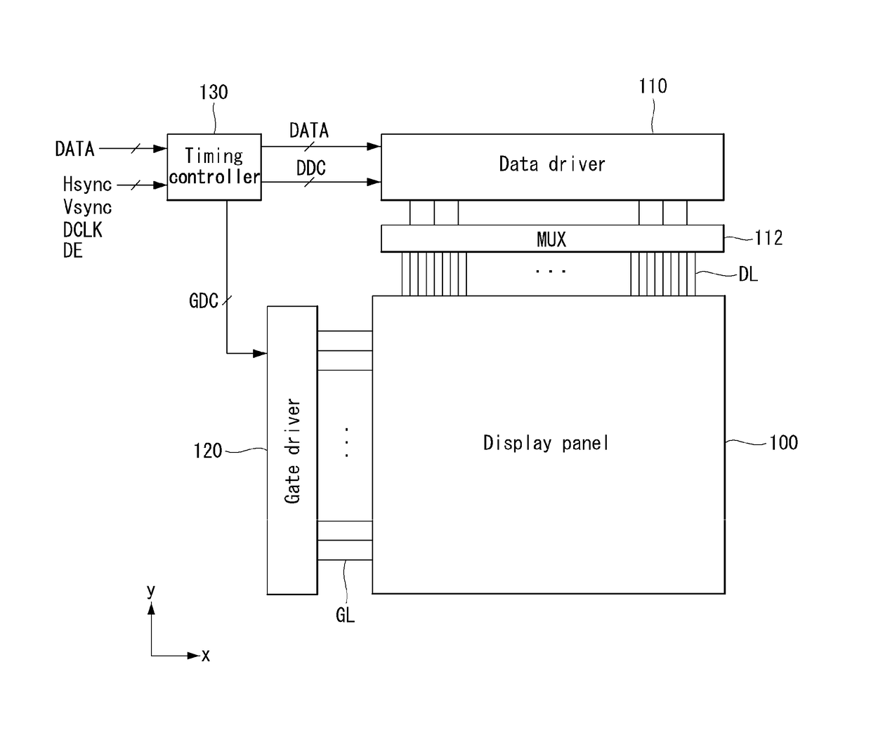 Display device and method of driving the same