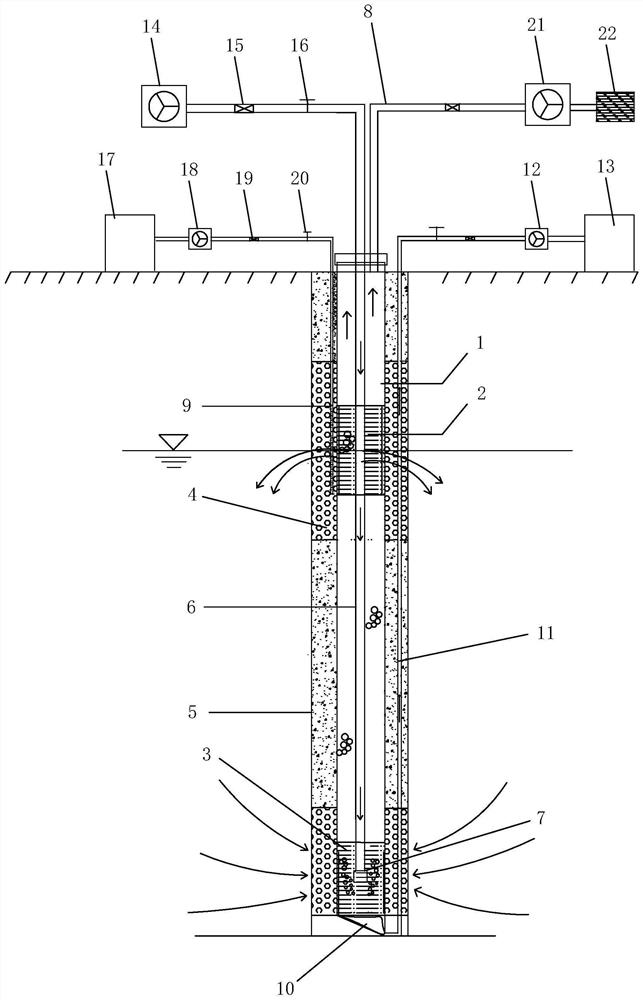 Circulating well system for treating VOCs and DNAPLs in polluted underground water