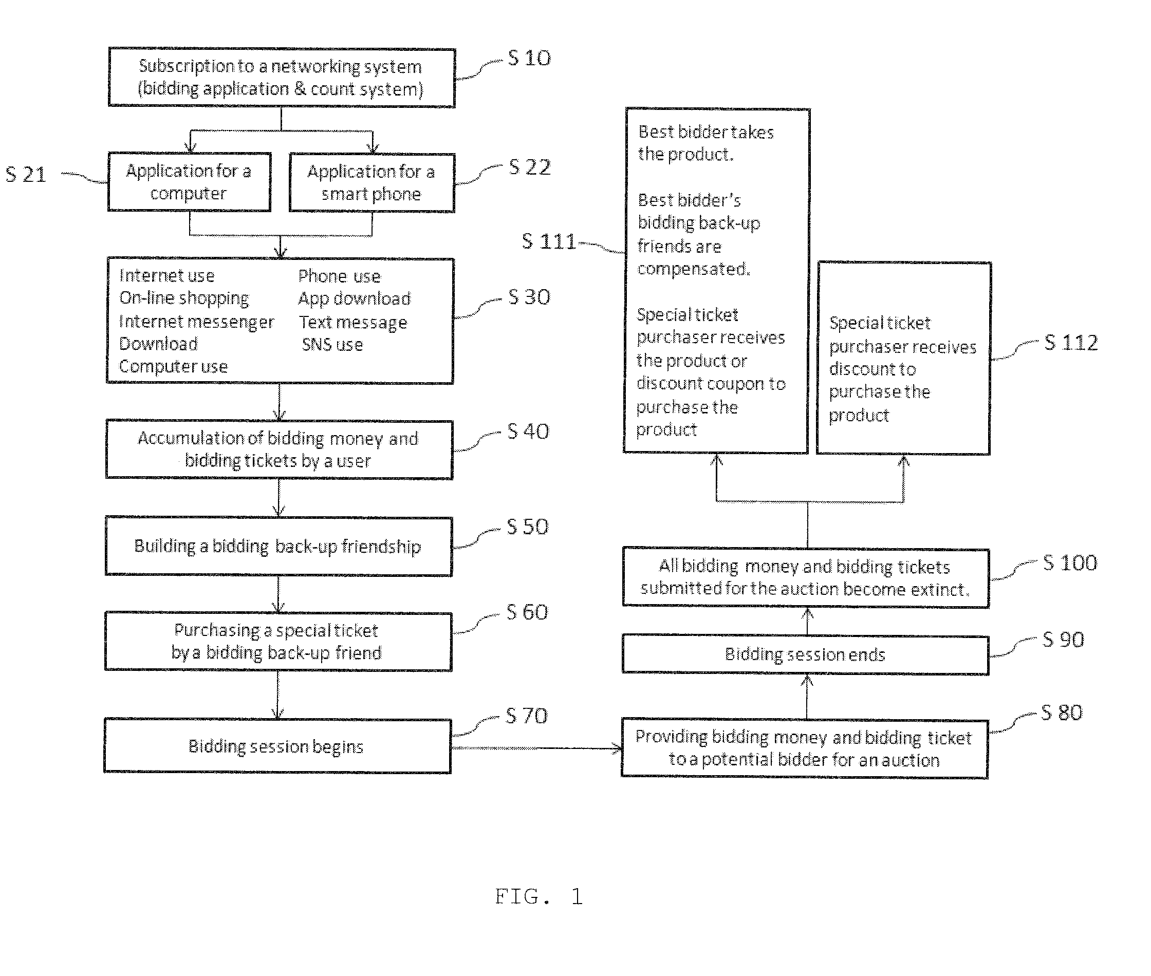 Pooling method for auction or raffle in a social network system