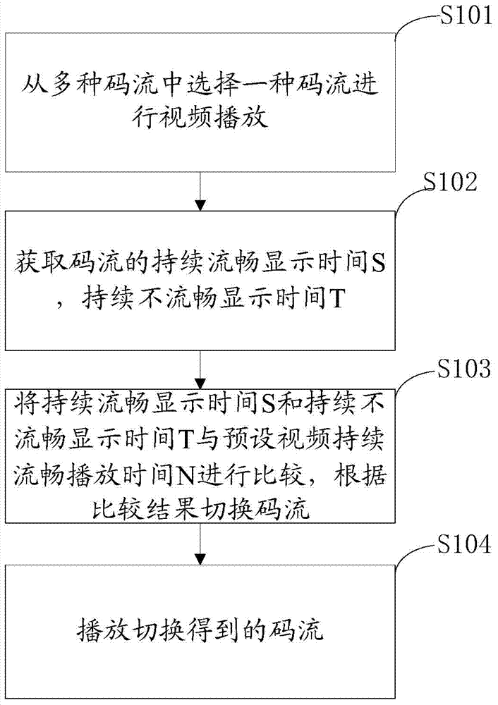 Multi-stream broadcast method and device