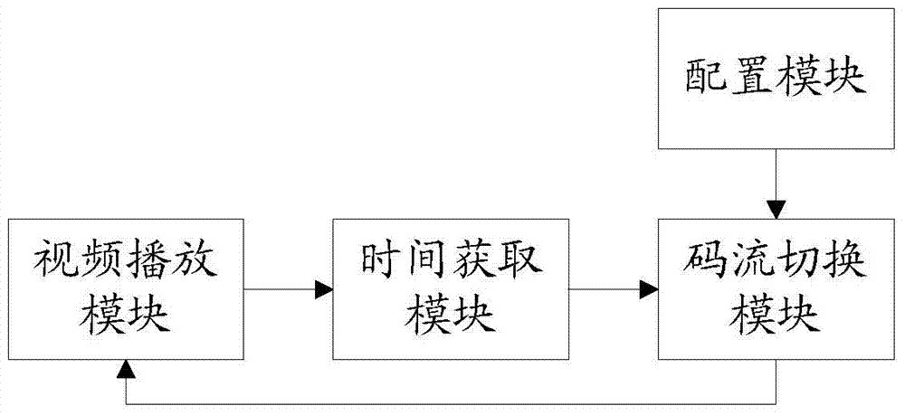 Multi-stream broadcast method and device