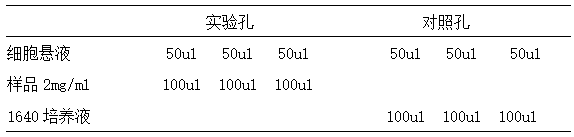 Rapid determination method of vitality of spleen aminopeptide oral lyophilized powder