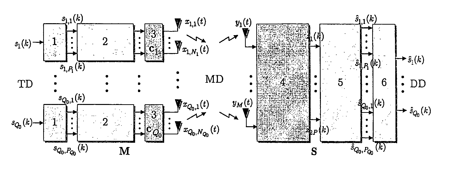 Method of symbol detection for MIMO dual-signaling uplink CDMA systems