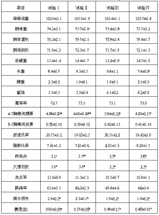 Pork pig growth promoting agent containing earthworm nutrient solution