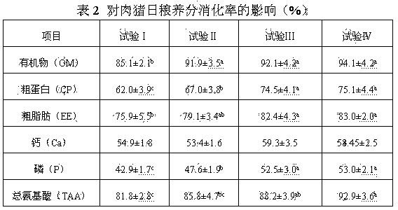 Pork pig growth promoting agent containing earthworm nutrient solution