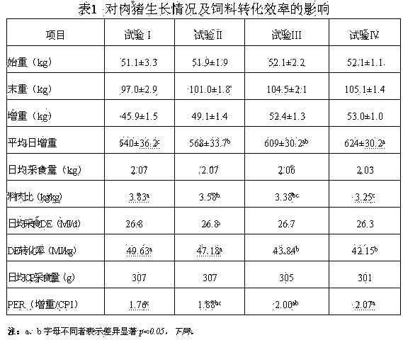 Pork pig growth promoting agent containing earthworm nutrient solution