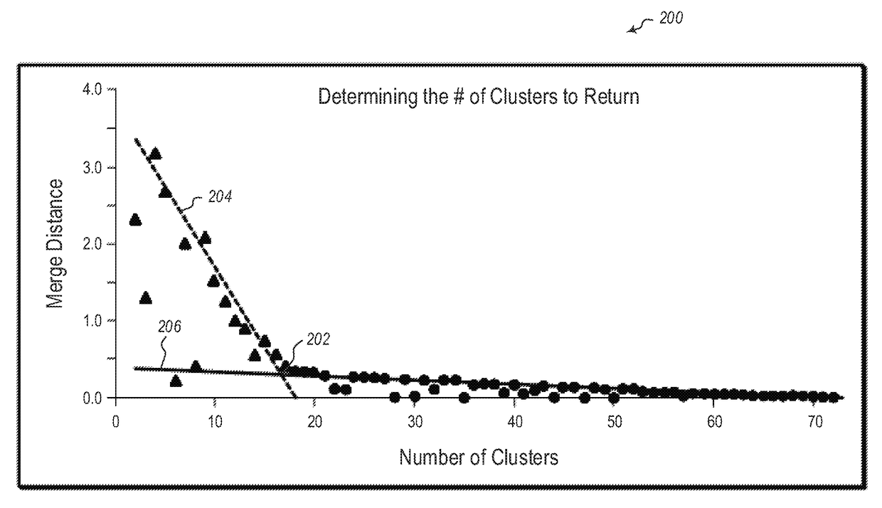 Clustering Approach for Detecting DDoS Botnets on the Cloud from IPFix Data