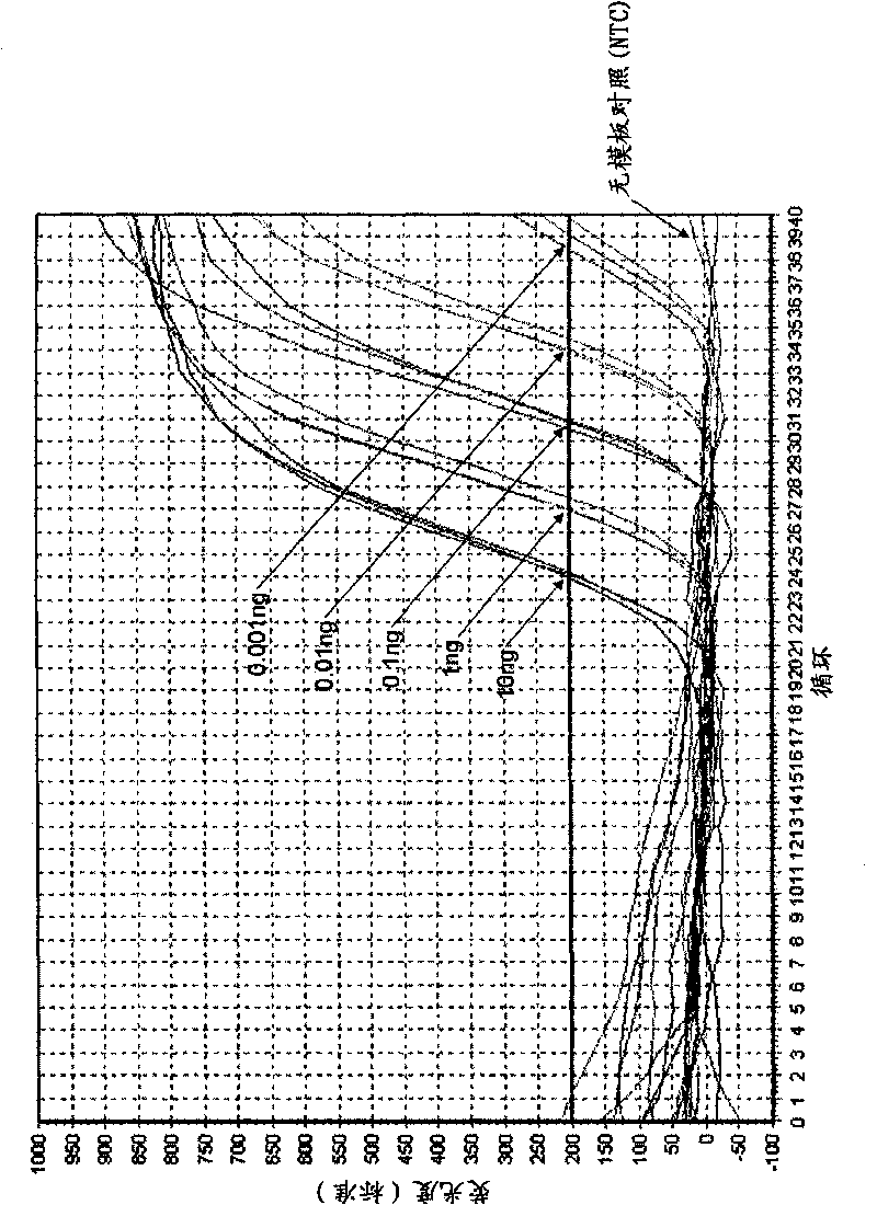 A method for identifying a pork content in a food