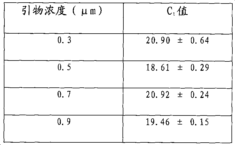 A method for identifying a pork content in a food