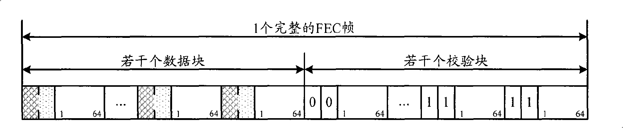 Data framing method and equipment thereof