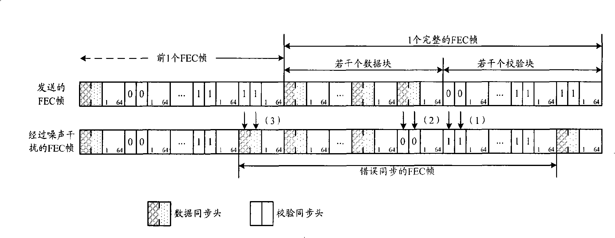 Data framing method and equipment thereof