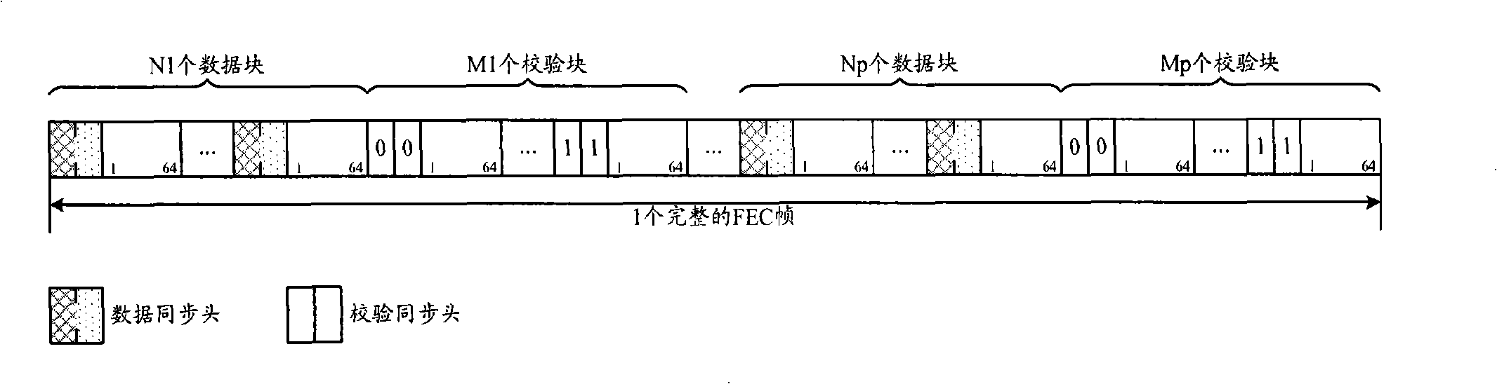 Data framing method and equipment thereof