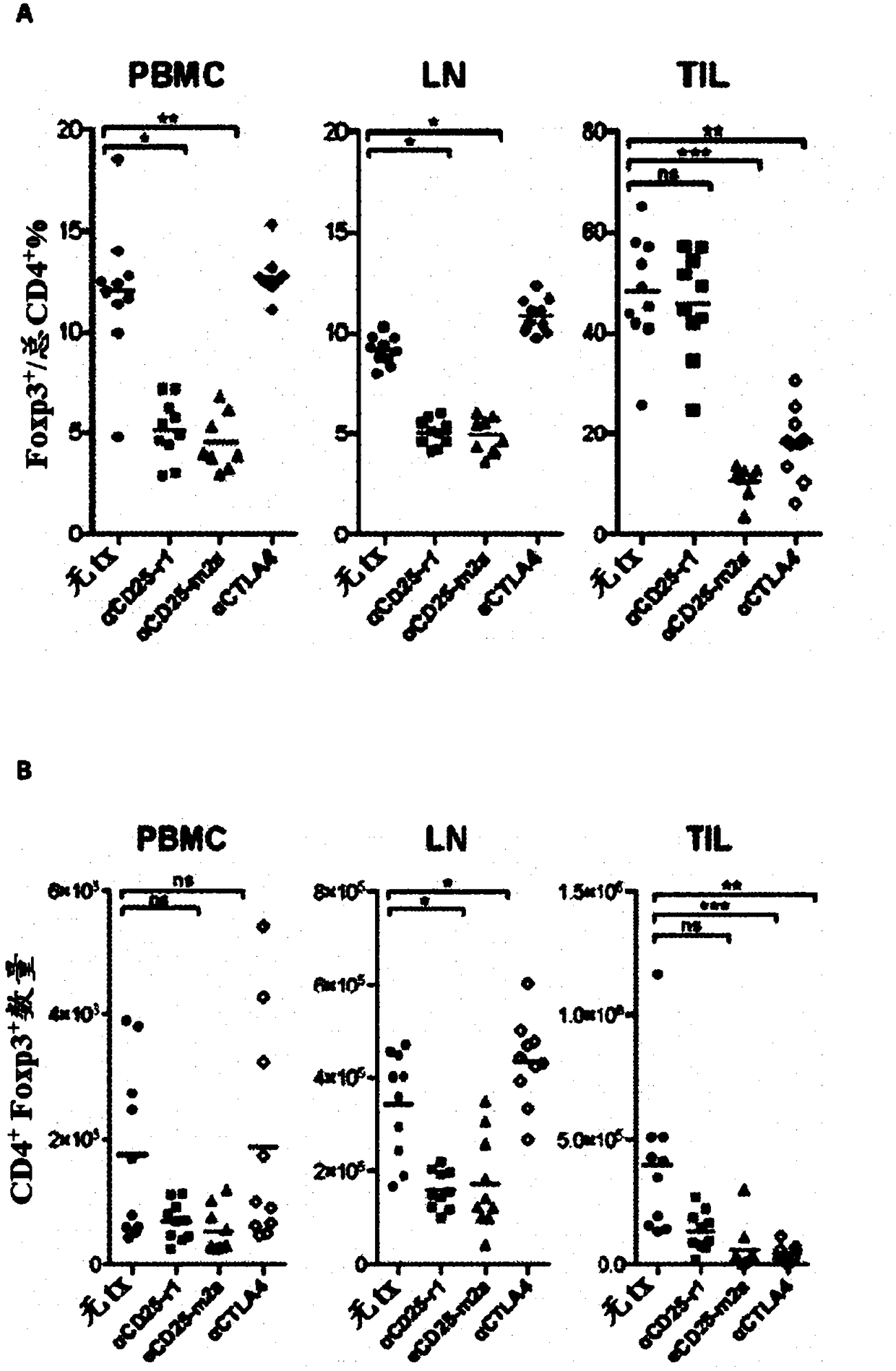 Anti cd25 FC gamma receptor bispecific antibodies for tumor specific cell depletion