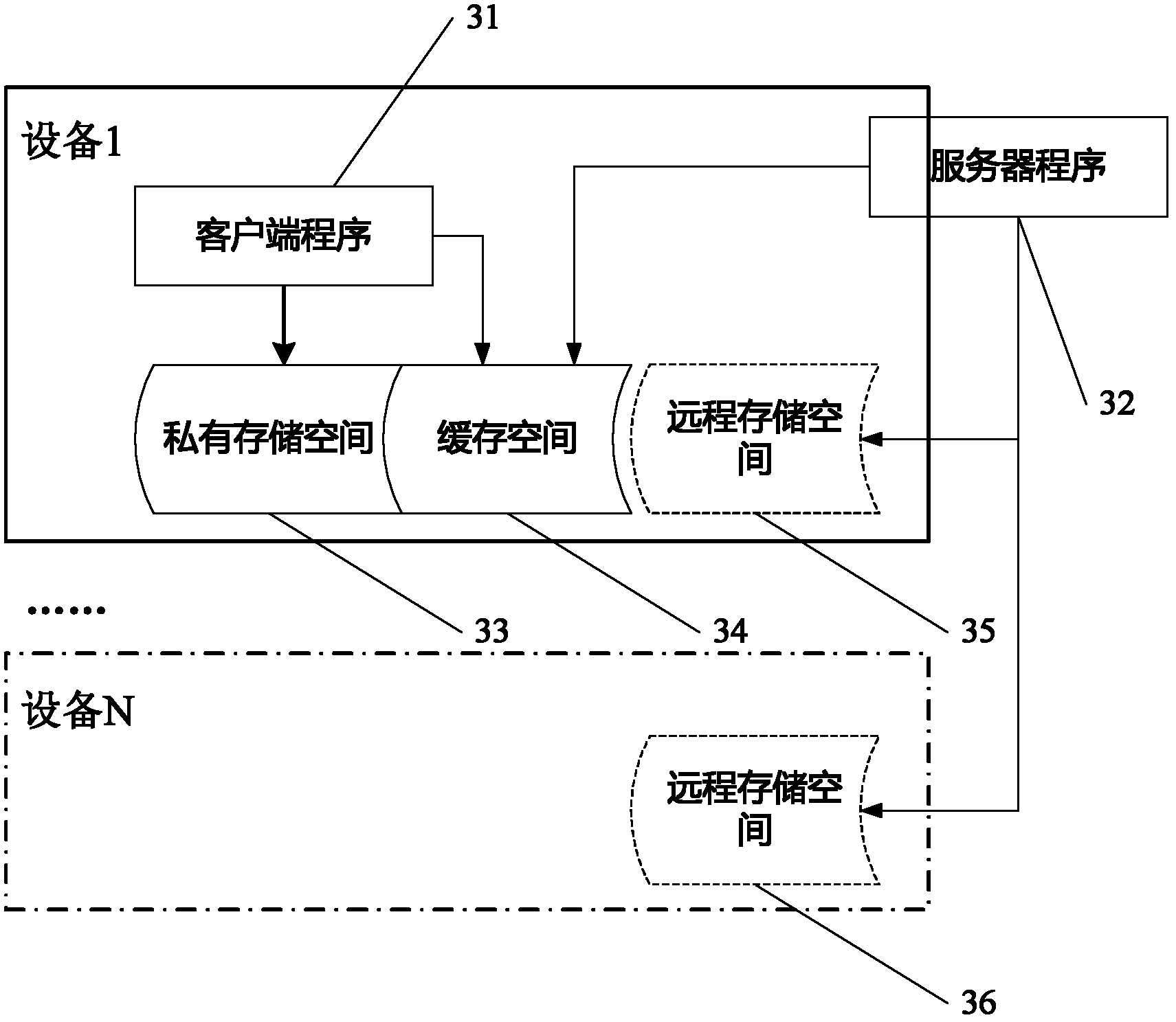 Remote storage system and method for remote storage thereof