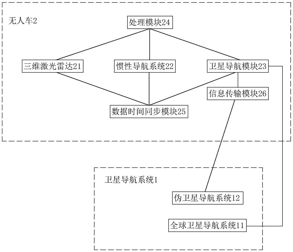 Multi-terminal cooperative forest crown geomorphic mapping system and method