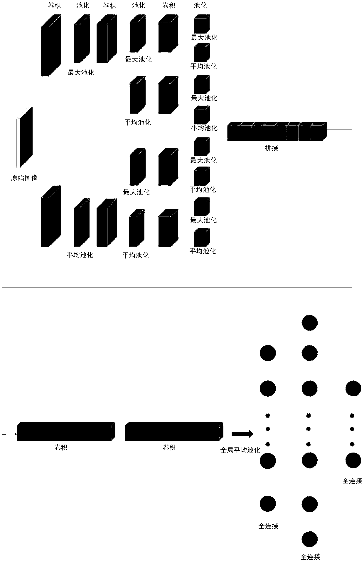 Image retrieval method and device based on deep learning