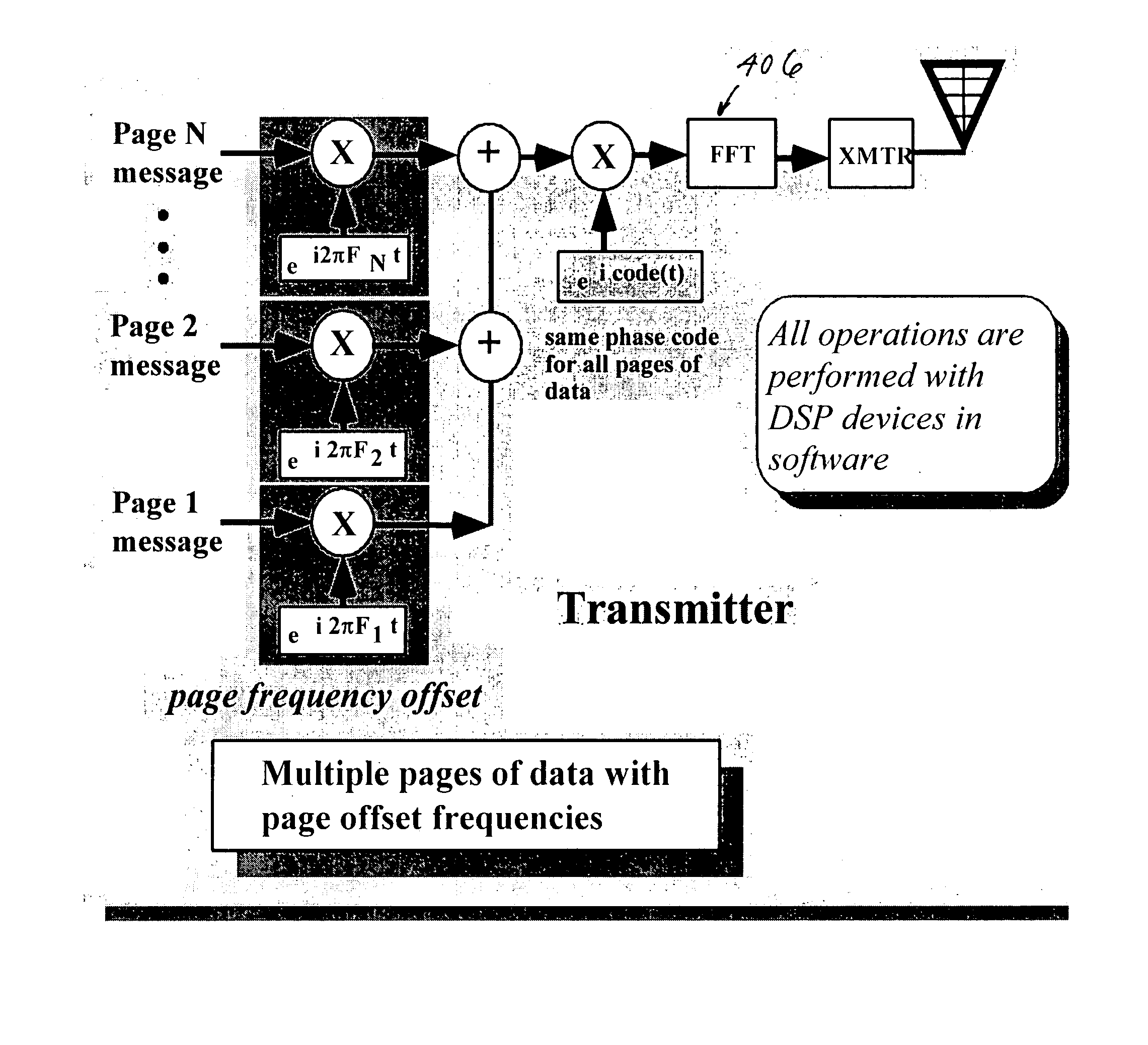 Frequency-hopped holographic communications apparatus and methods