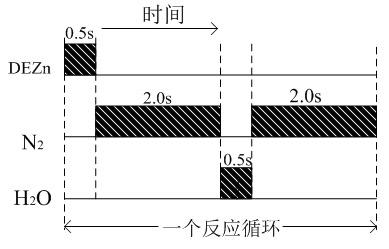 Method for producing amorphous indium gallium zinc oxide thin film by atomic layer deposition