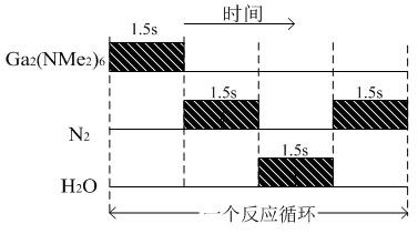 Method for producing amorphous indium gallium zinc oxide thin film by atomic layer deposition