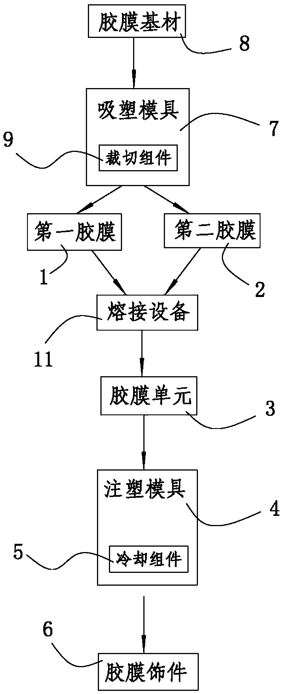 Cooling protection type multi-plastic-film injection molding technology