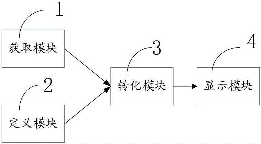 Method and system for converting json string into array