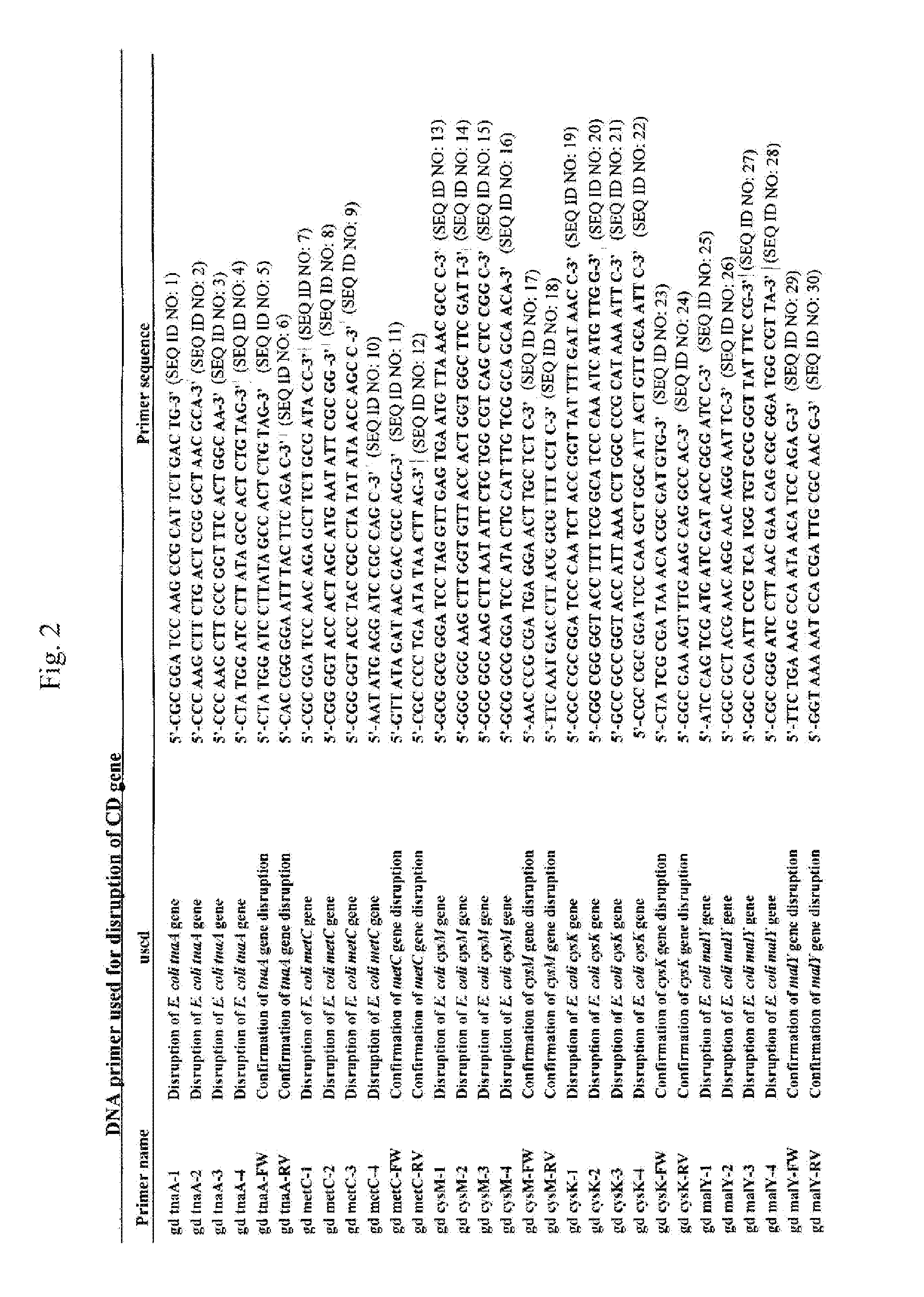 L-cysteine producing microorganism and a method for producing l-cysteine