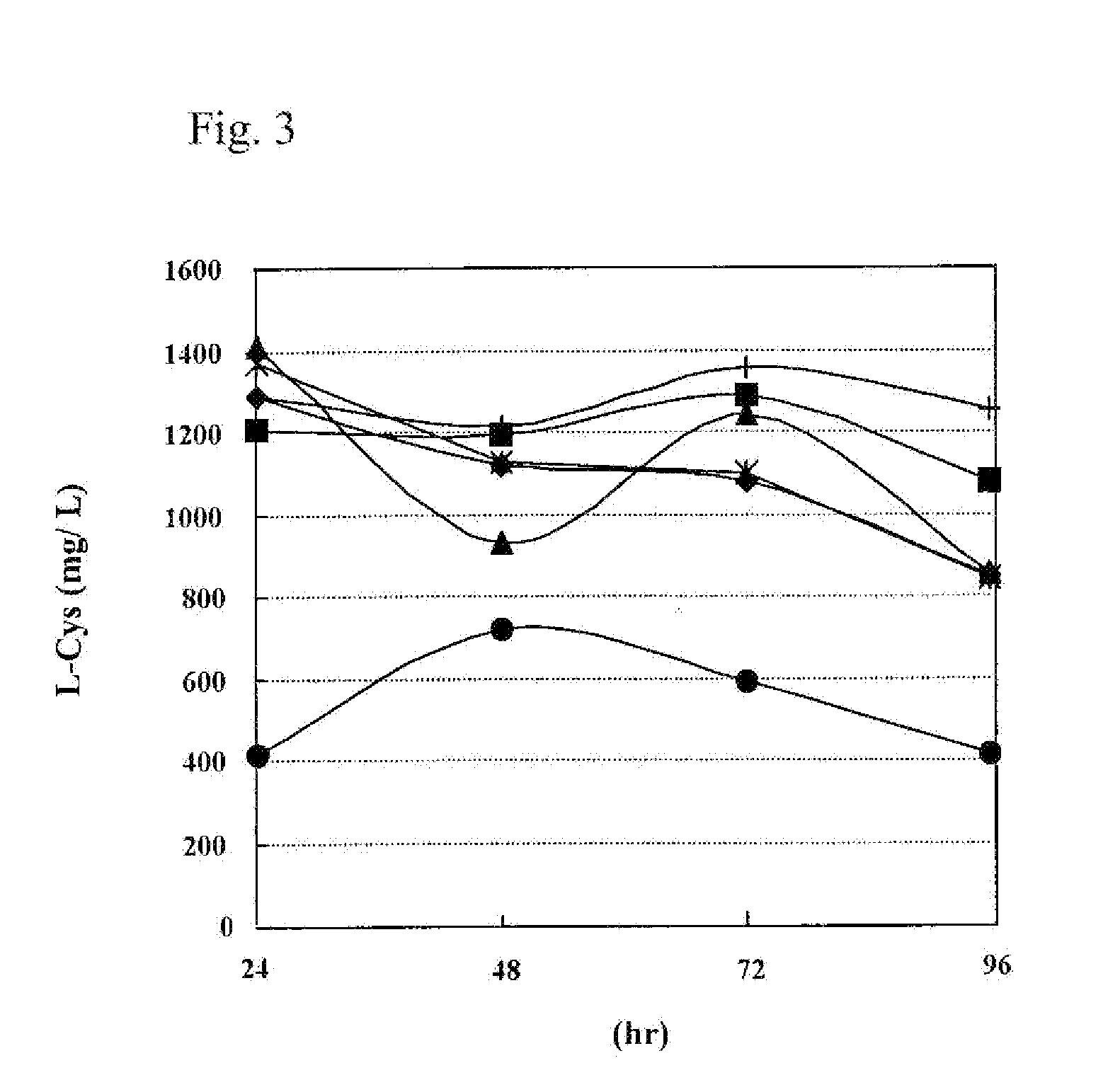 L-cysteine producing microorganism and a method for producing l-cysteine