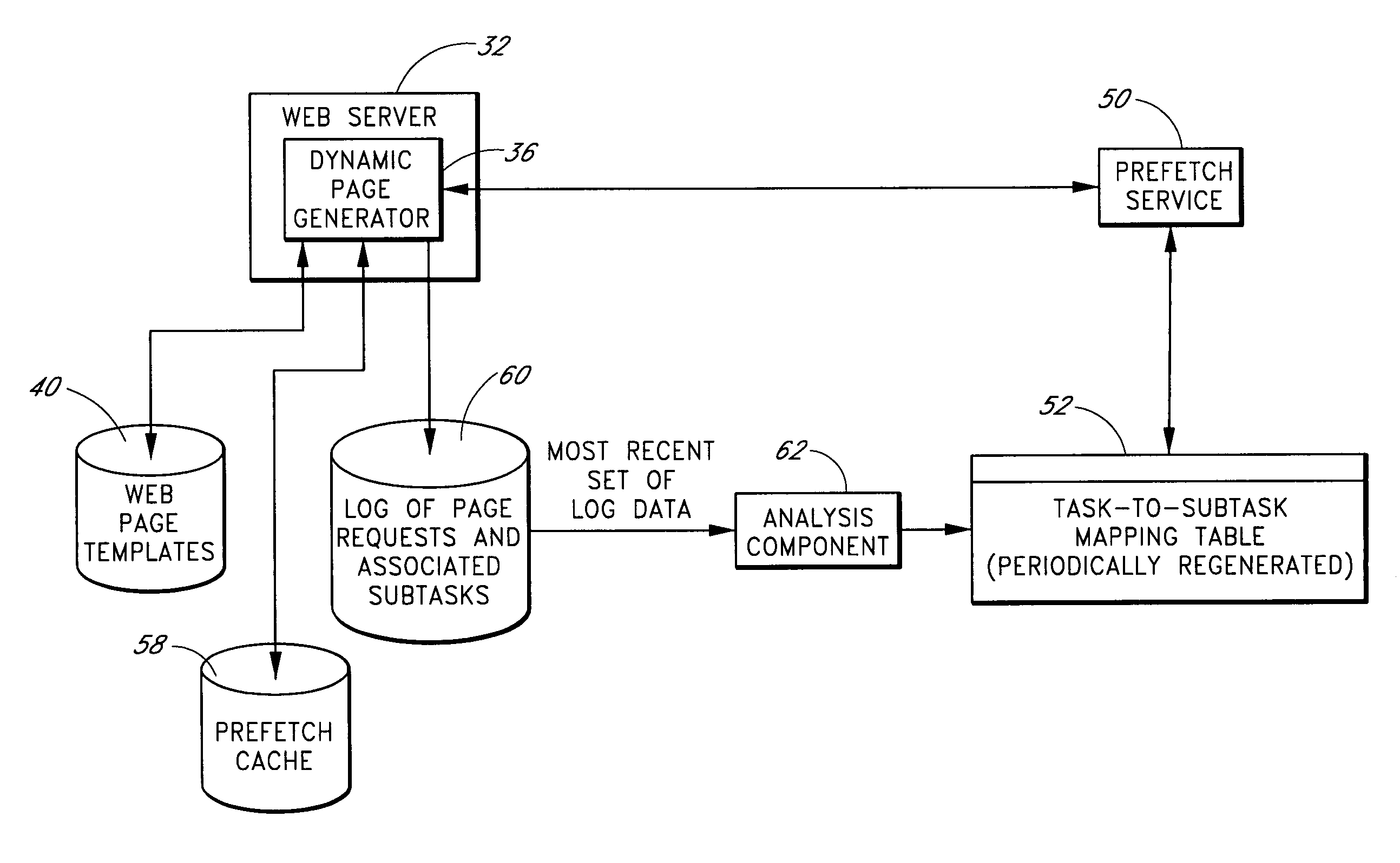 Predictive prefetching to improve parallelization of document generation subtasks