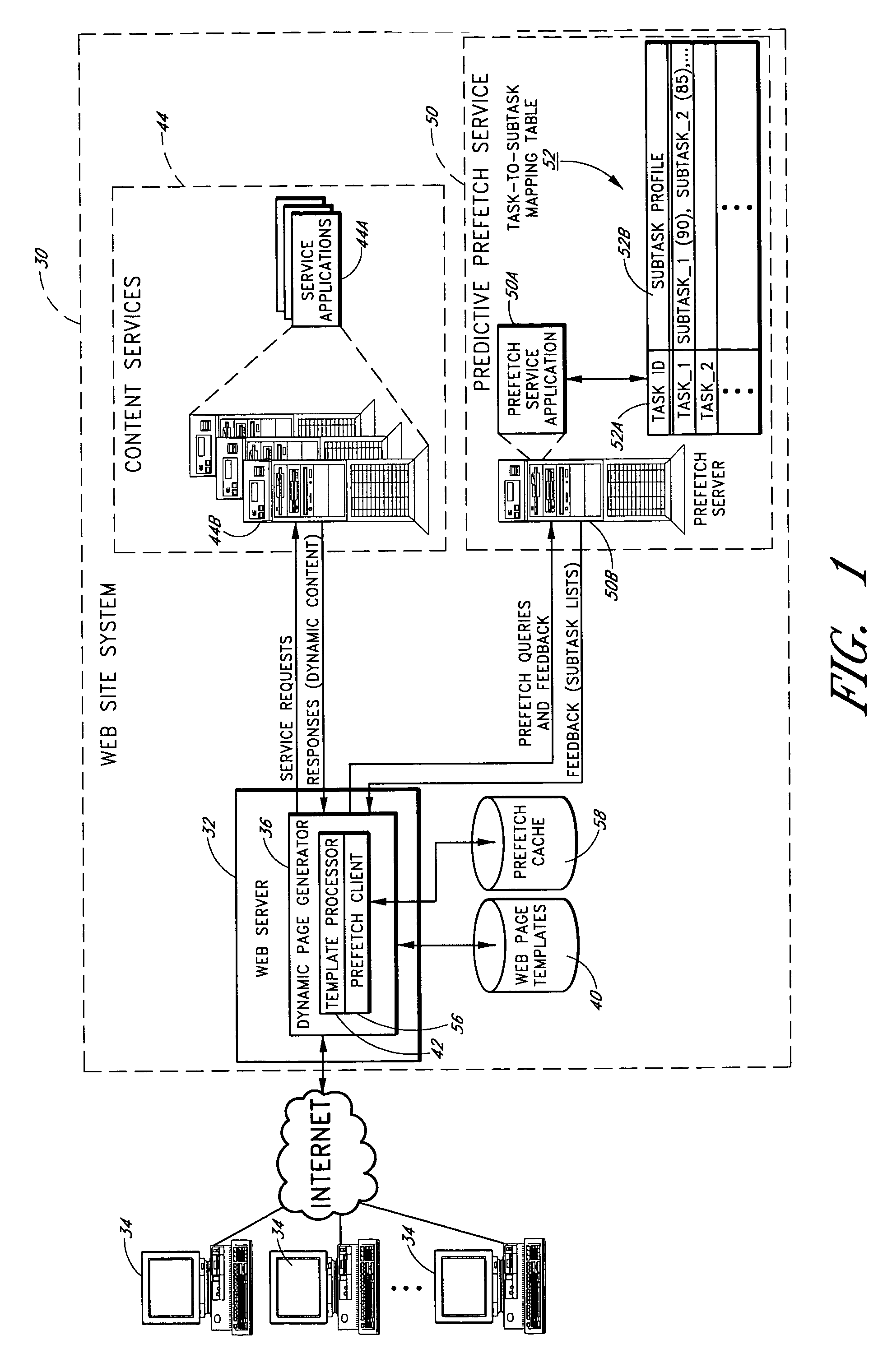 Predictive prefetching to improve parallelization of document generation subtasks