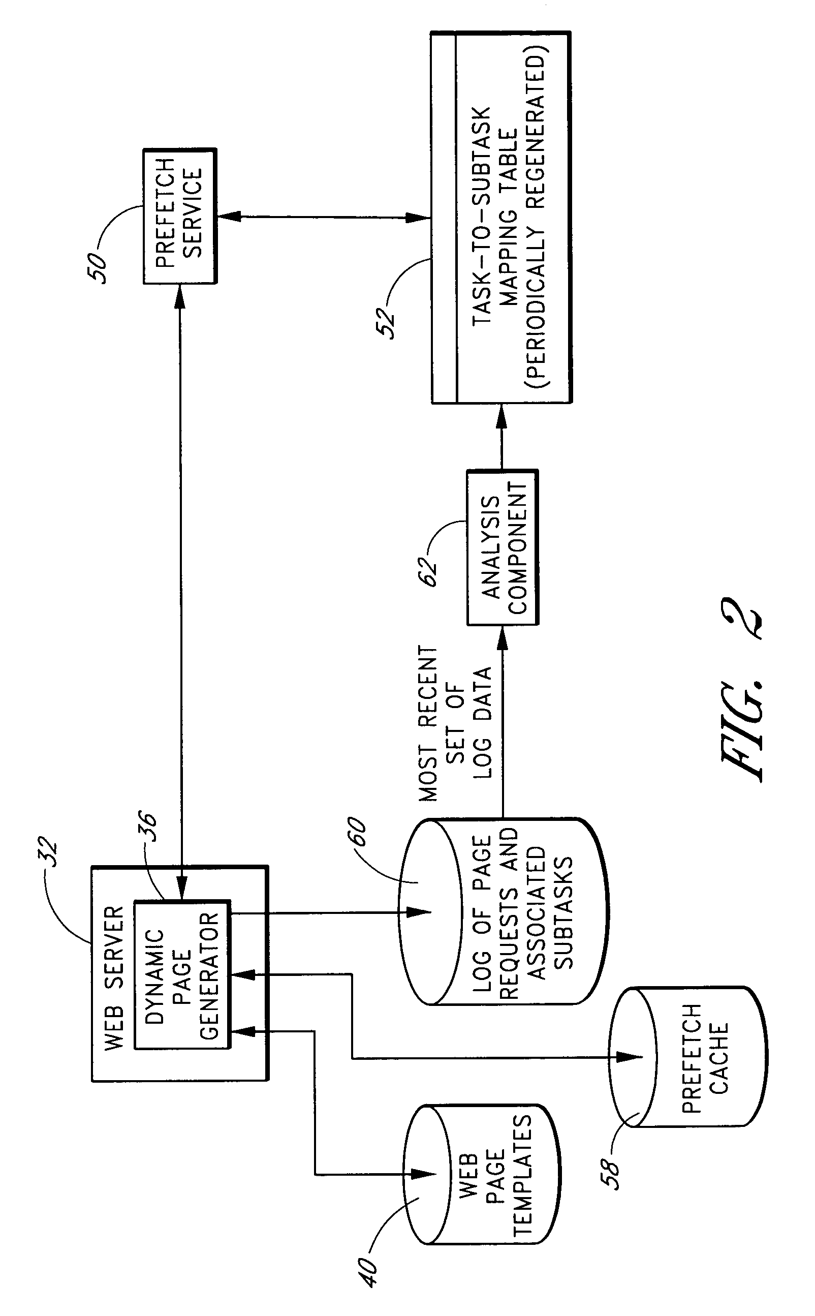 Predictive prefetching to improve parallelization of document generation subtasks