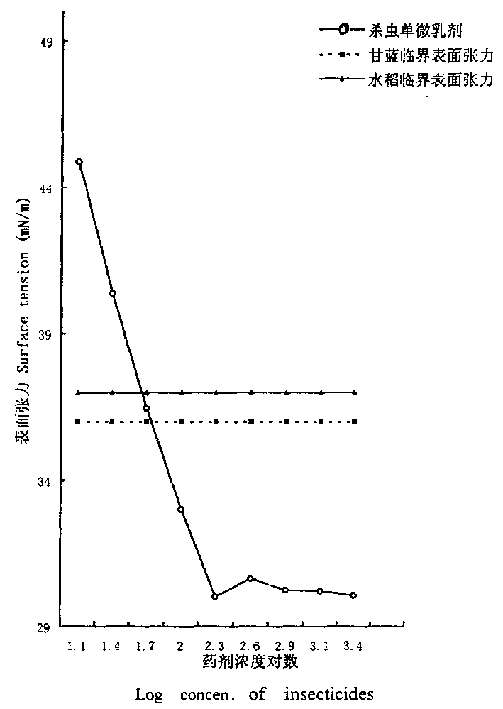 Synergistic monosultap microemulsion for rice and cabbage