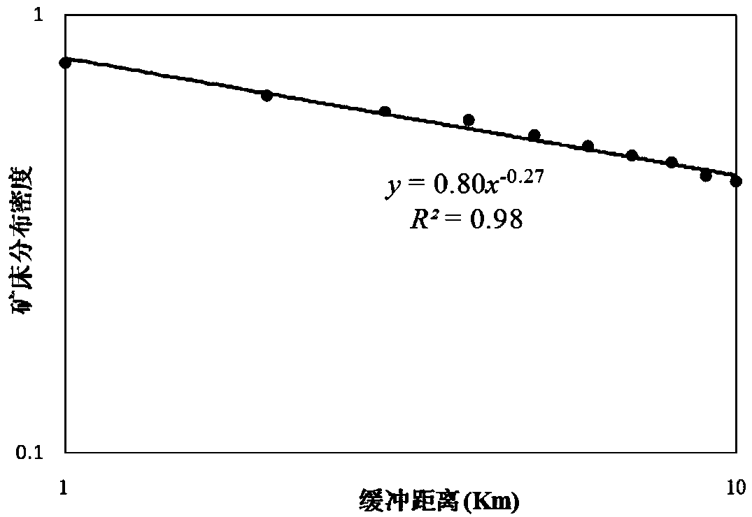 A Method of Measuring the Spatial Relationship Between Geological Elements and Ore Deposit Based on Fractal Method