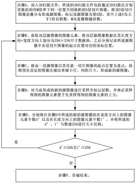 3D (Three-Dimensional) image storage method and display method and 3D image file format