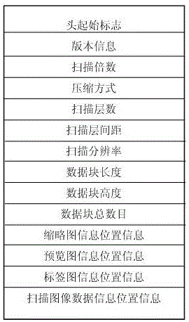 3D (Three-Dimensional) image storage method and display method and 3D image file format