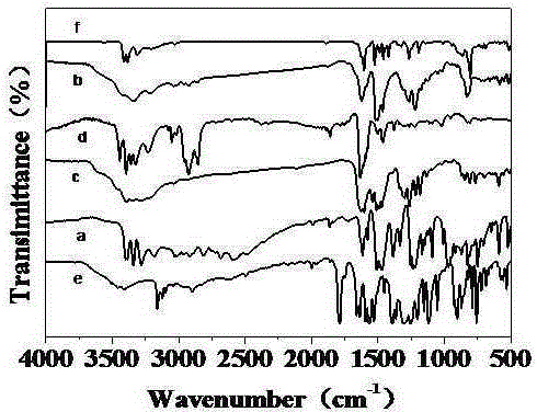 Diamine monomer containing carbazole structure and having high planarity, synthetic method and application thereof