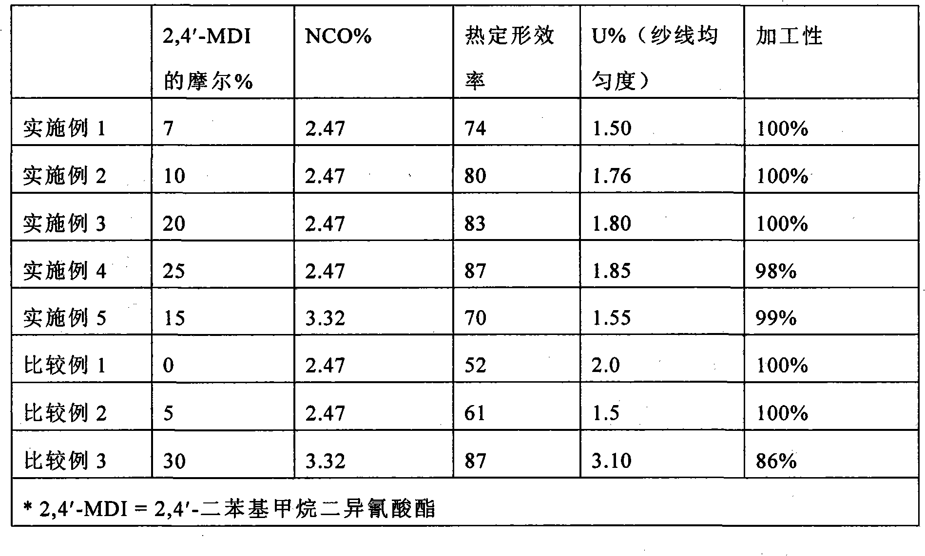 Method for preparing polyurethaneurea elastic fiber with improved heat settability and polyurethaneurea elastic fiber prepared by the same