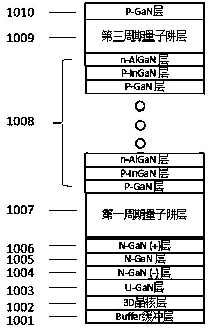 Epitaxial preparation method of gallium nitride LED