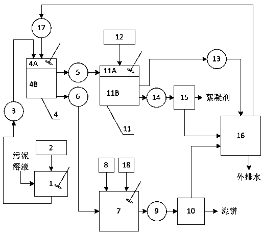 Reduction dehydration system for municipal sludge