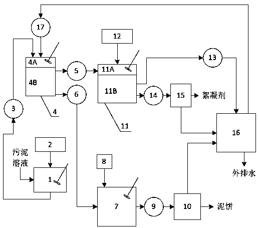 Reduction dehydration system for municipal sludge