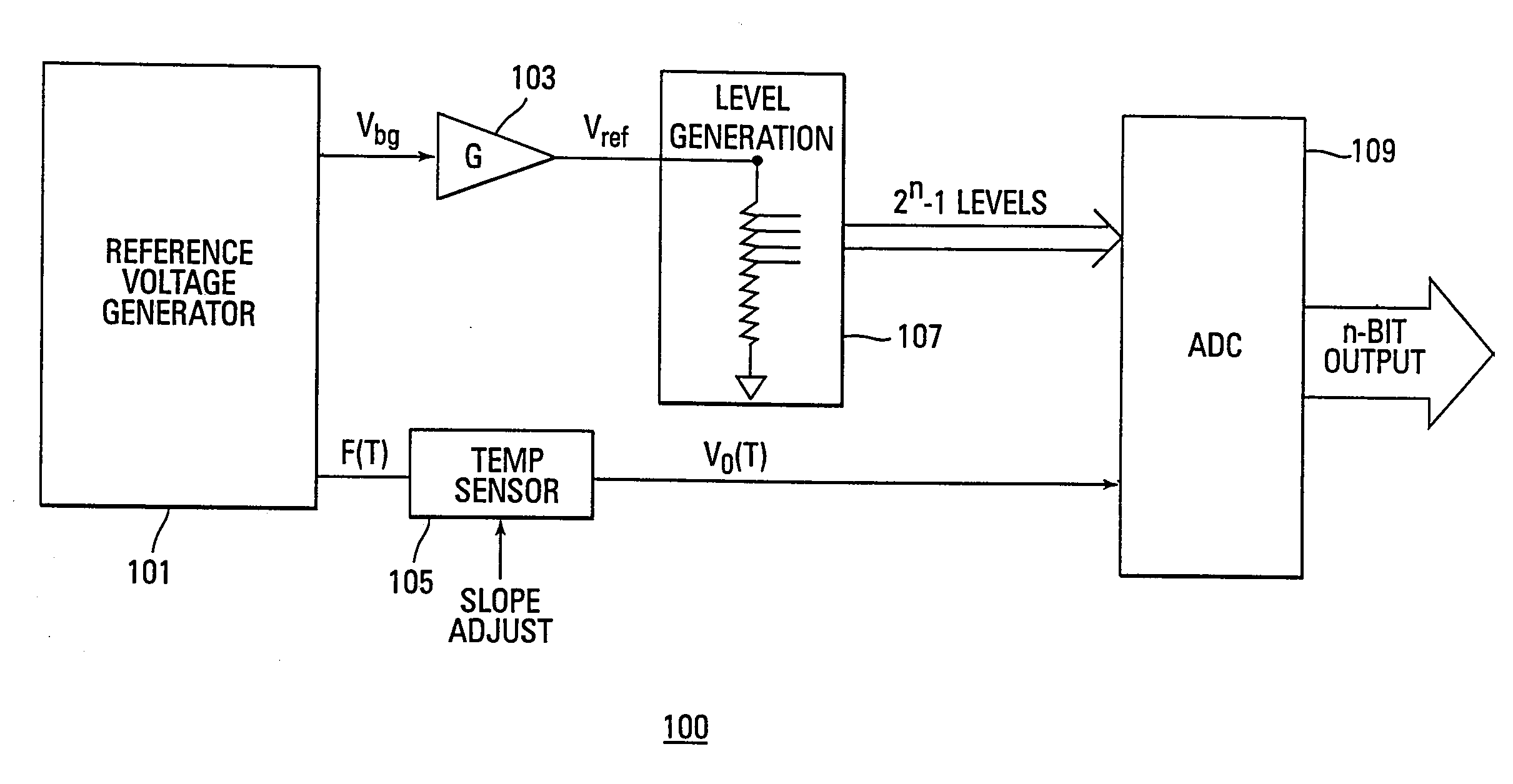 On-chip temperature sensor