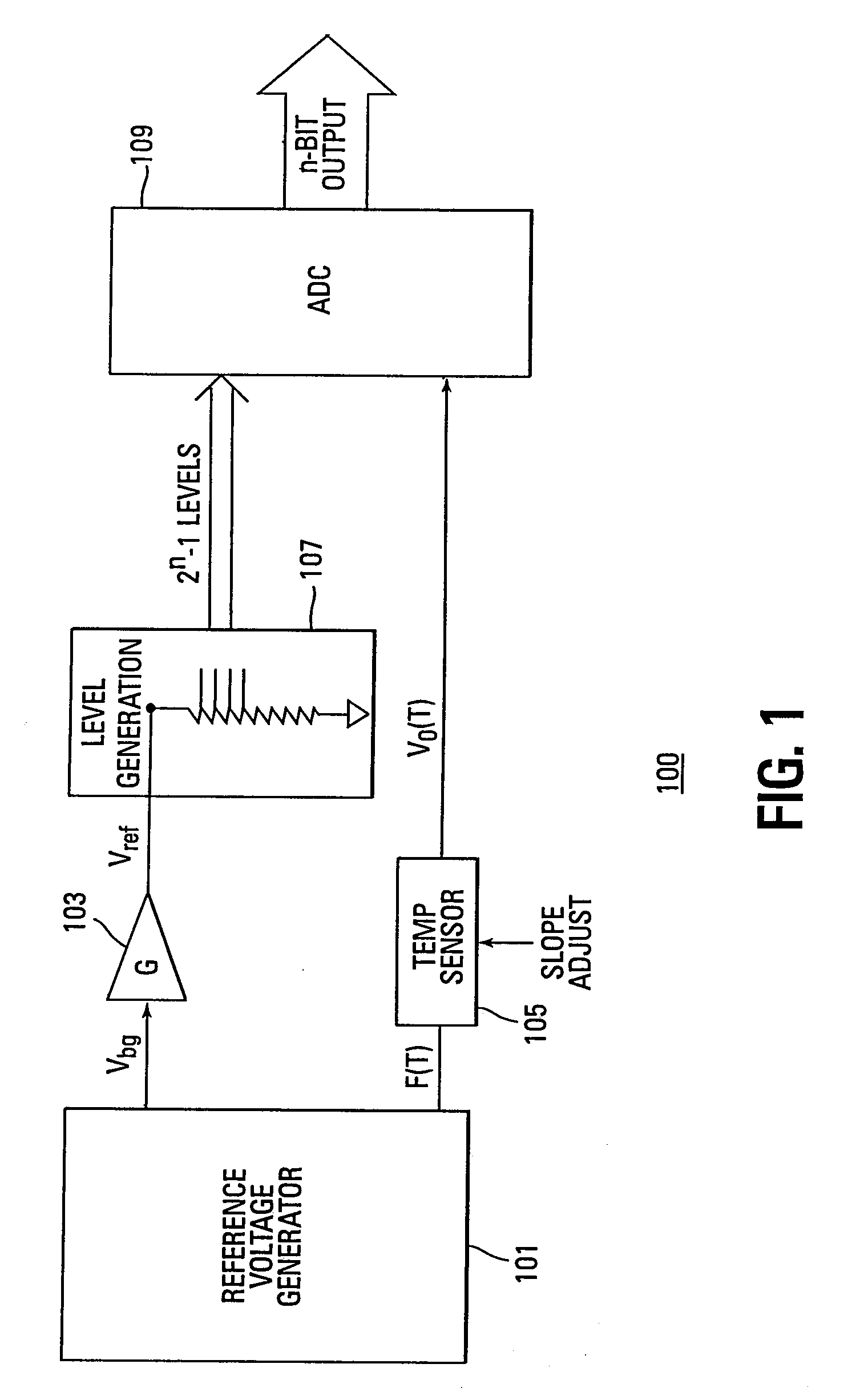 On-chip temperature sensor