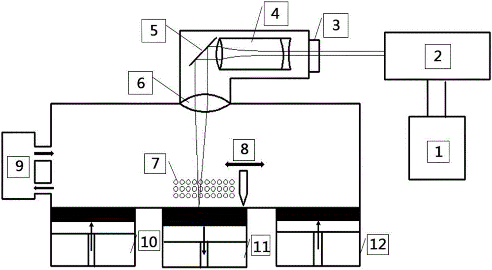 Device for entering and exiting of shielding gas on two sides of forming bin of metal 3D printing equipment