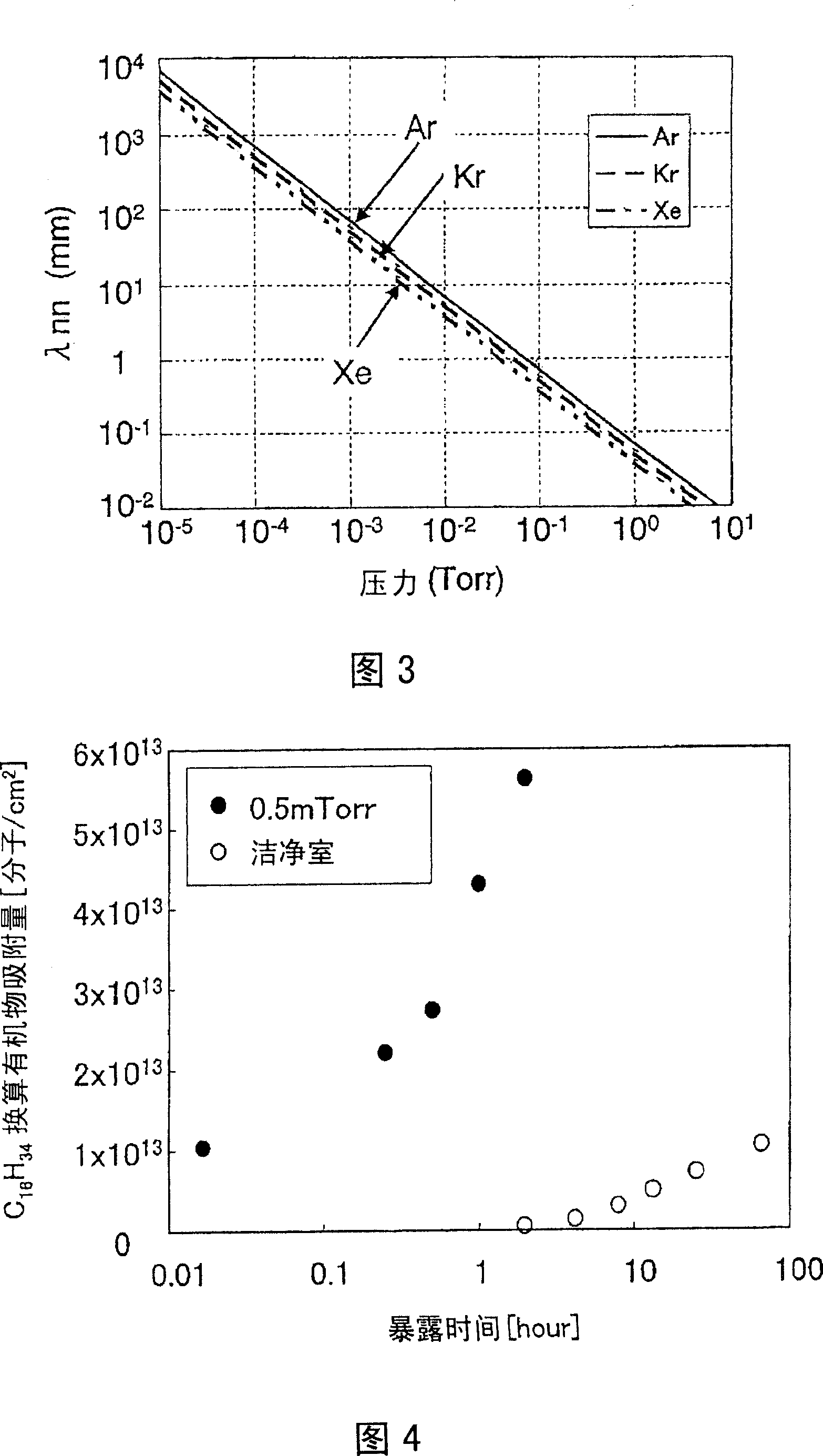 Film-forming apparatus and film-forming method