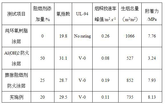 A kind of preparation method of red algae-based biomass flame retardant coating