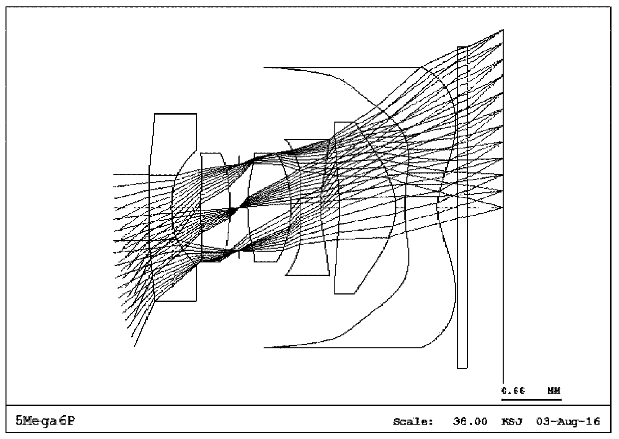 Optical lens system