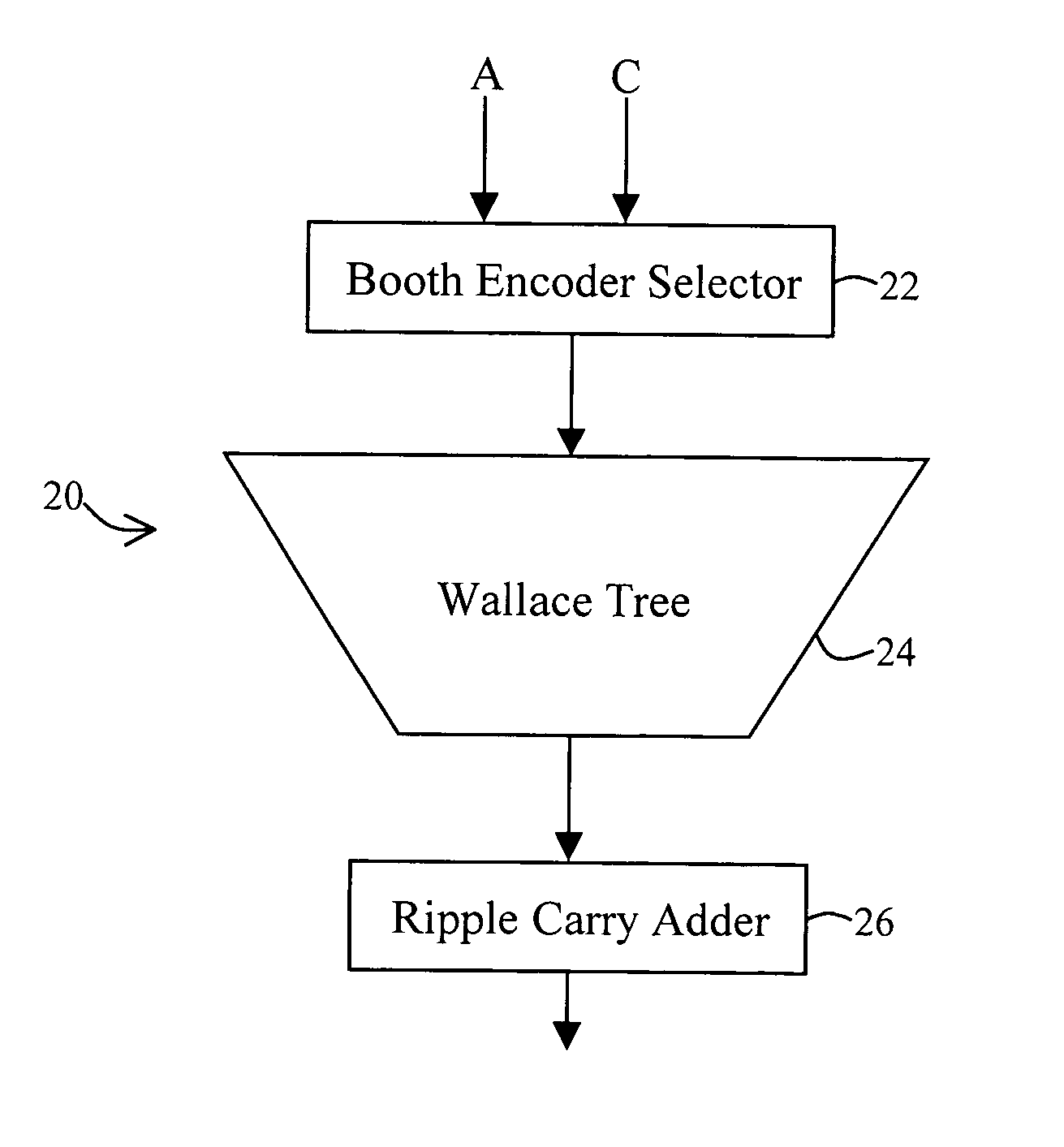 Fused booth encoder multiplexer