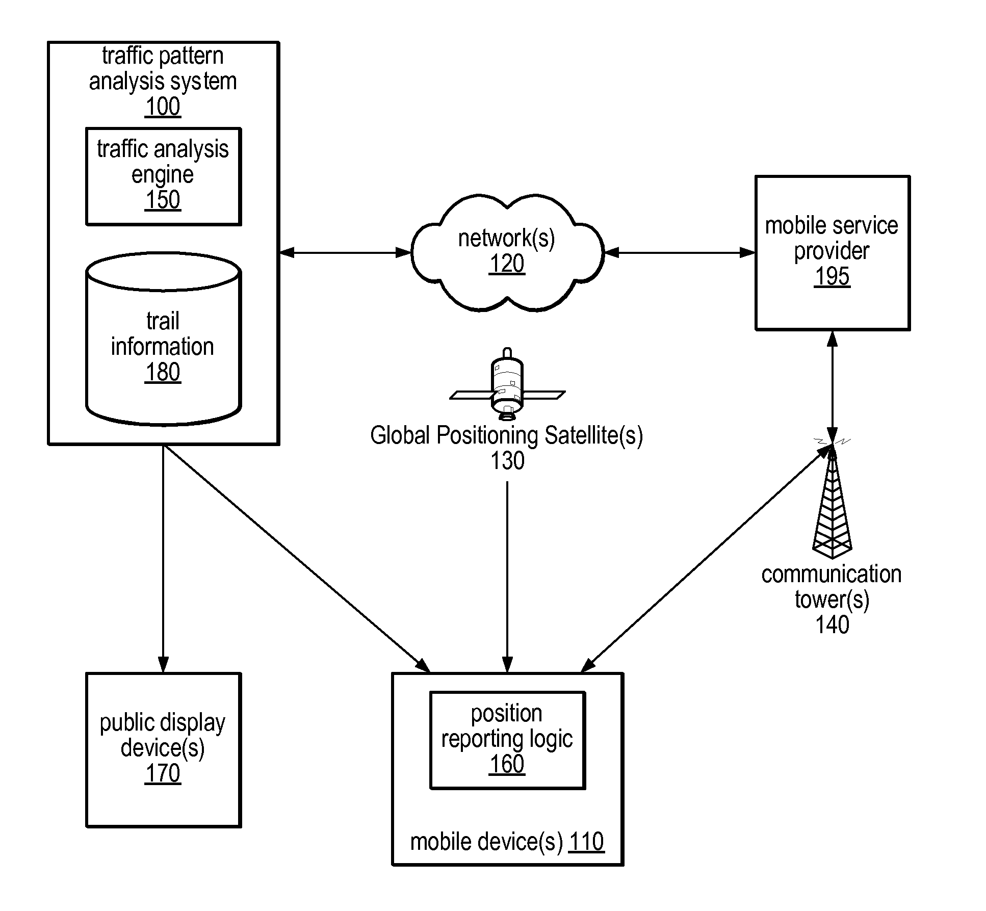 System and method for providing advertisement based on mobile device travel patterns