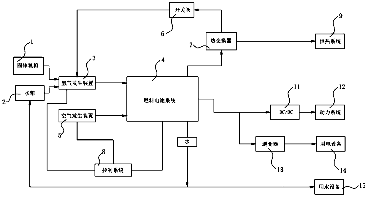 High-speed rail power system based on solid hydrogen